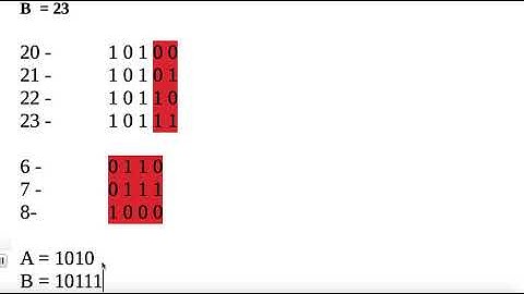 Bitwise AND of Number Range [LeetCode 201] | Bit Manipulation | Approach and Intuition