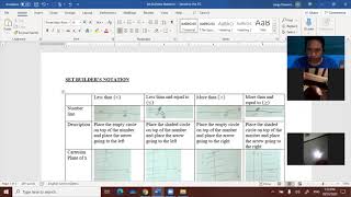 Rules for Set Builder's Notation Part 1