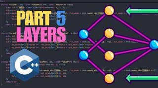 Build a machine learning library from scratch using only C++ | Part 5