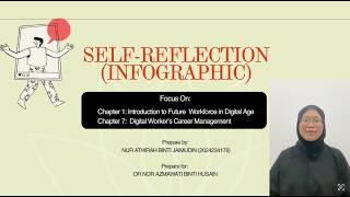 UBM599 DIGITAL WORKFORCE | SELF-REFLECTION INFOGRAPHIC | NUR ATHIRAH BINTI JAIMUDIN_2024234176)