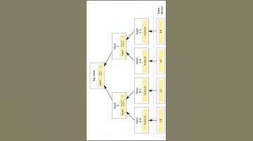 Blockchain Explained - Crypto for Beginners
