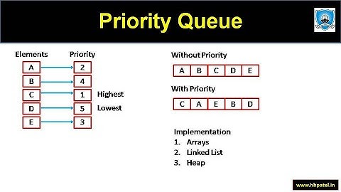 Priority Queue