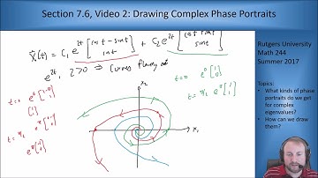 MATH 244: Section 7.6, Video 2: Phase Portraits for Complex Eigenvectors