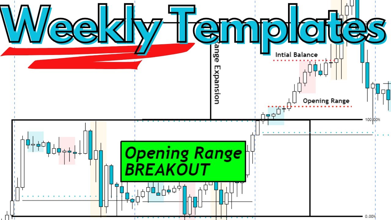 Opening Range Breakouts and Failures EXPLAINED