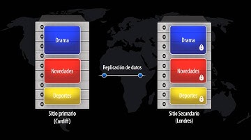 Object Matrix: Recuperación de desastres con InterConnect y MatrixStore