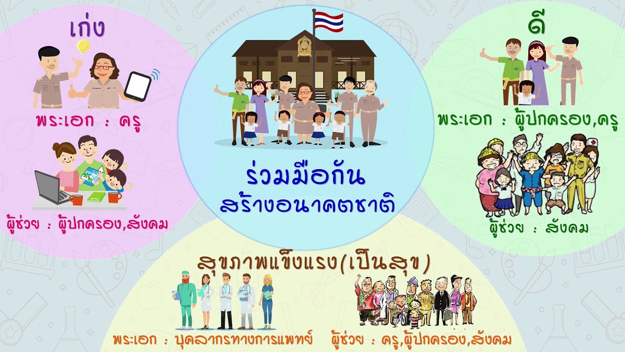 การประชุมการจัดการศึกษาทางไกลในสถานการณ์แพร่ระบาดของ Covid-19