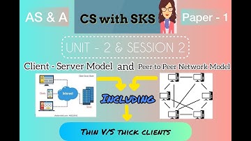 Client-Server & Peer to Peer Network Models including Thin & Thick Clients (AS&A Computer Science)