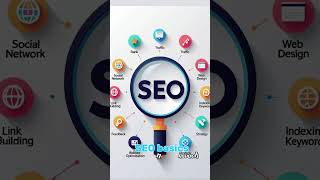 Digital Marketing Training in Telugu