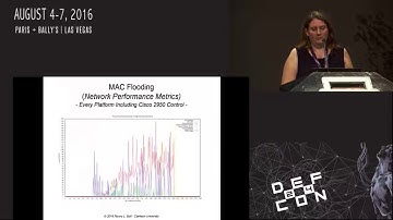 VLAN hopping, ARP poisoning & MITM Attacks in Virtualized Environments