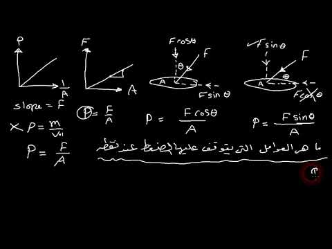 الضغط عند نقطة الفيزياء للصف الثاني الثانوي 