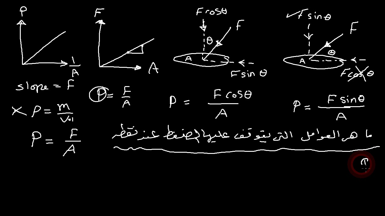 الضغط عند نقطة / الفيزياء للصف الثاني الثانوي