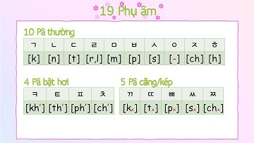 Bảng Chữ Cái Tiếng Hàn P2 [Phụ Âm] 😎☘️🌺