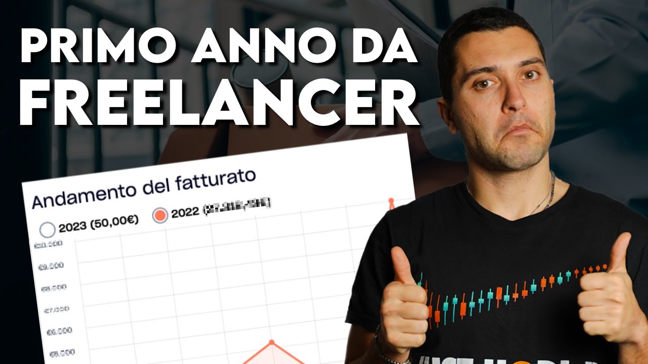 Mi sono licenziato: risultati dopo un anno