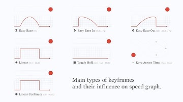 Các keyframes thường dùng trong after effects