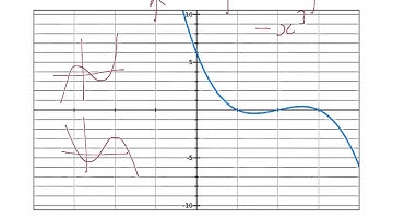 C1 Graph sketching (cubic)
