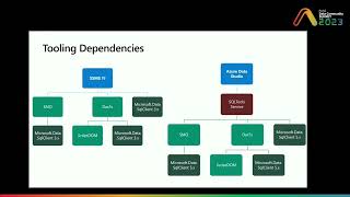 What's New in SQL Tools and Experiences