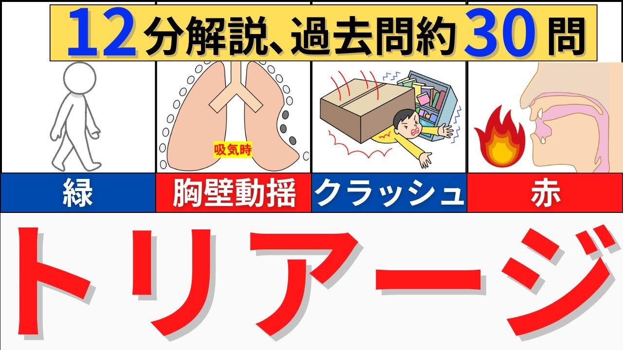 【12分で解説】トリアージについて解説