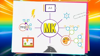 Вот как правильно составлять майнд карты! Рисуем на практике интеллект карту (ментальную карту)