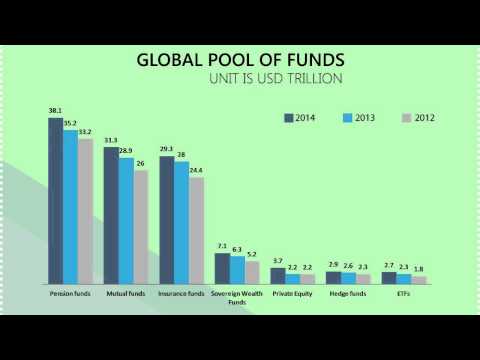 indian mutual fund industry Learn some background on mutual funds and what factors can be used to assess their investment quality of the broad issues related to today's mutual fund industry. indian mutual fund industry Learn some background on mutual funds and what factors can be used to assess their investment quality of the broad issues related to today's mutual fund industry.