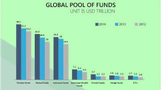 Five charts that explain the world’s wealth distribution