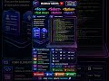 Master HTML Forms in 60 Seconds 🚀 | Form, Input, Select Explained #04