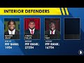 2025 East West Shrine Bowl Winners Ft. Kyle McCord, Kenneth Grant & More!