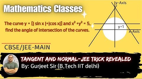 Angle Between Two Curves | #IITJEE #MathMotivation #Derivatives #TangentAndNormal #JEEConcepts