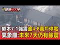 熊本7.1強震逾4.8萬戶停電！台積電檢視大本營晶圓廠區 氣象廳警告：未來7天仍有餘震【頭條600秒】