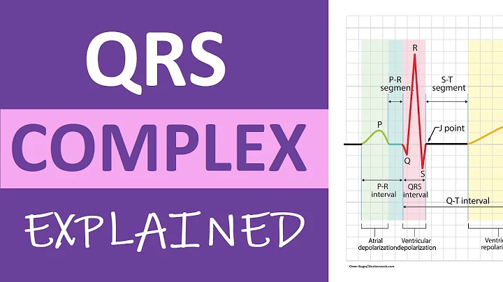 QRS Complex ECG Interpretation & Measurement Explained | ECG Nursing ACLS NCLEX