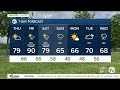 Detroit Weather: Foggy start with a warm and bright finish