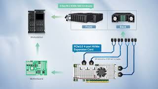 Server Storage丨GPU Expansion Solution