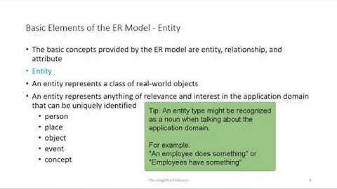Database Design Components