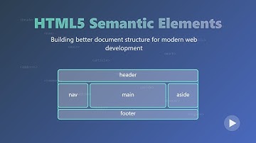 HTML5 Semantic Elements: Beginner