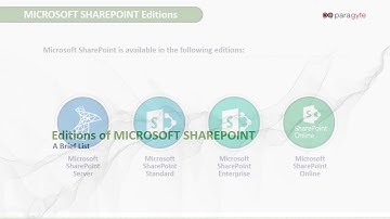 Sharepoint Development Services