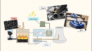 Different types of renewable and nonrenewable energy | MightyOwl Science | 4th Grade