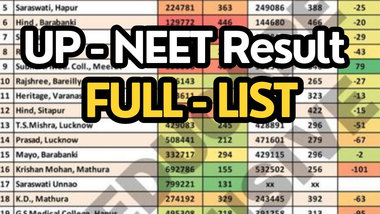 up-neet-result-2023-welcome-to-mbbs-private-medical-college-cutoff