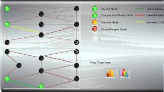 Joint Relay and Jammer Selection for Secure  Two-Way Relay Networks screenshot 4