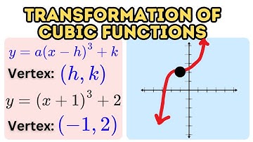 Transformation of Cubic Function Explained Using Desmos (Graphing Form of Cubic Function)