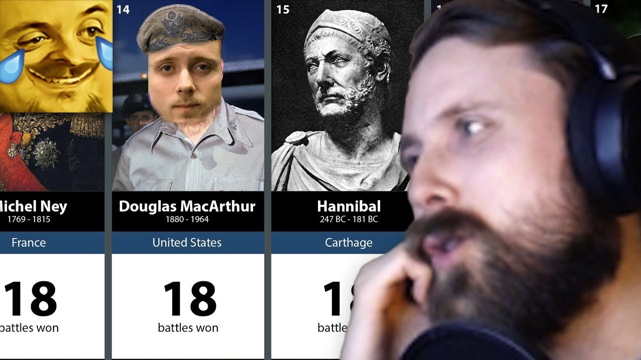 Forsen Reacts to 100 Greatest Generals in History