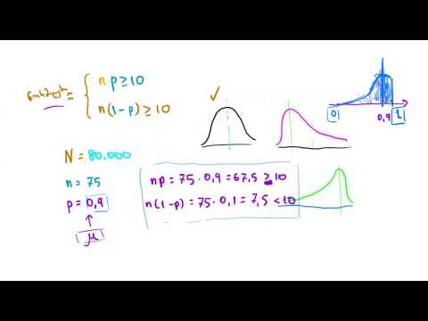 ნორმალური პირობები შერჩევის პროპორციის შერჩევითი განაწილებისთვის