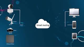 Ebitcam Cloud Platform introduction screenshot 4