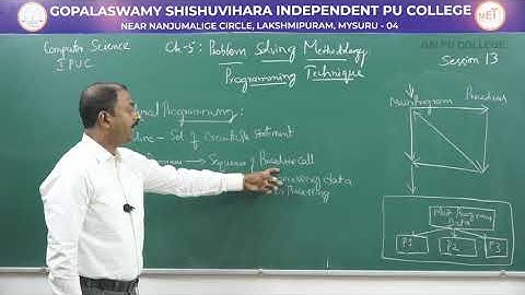 COMPUTER SCIENCE | 1st PUC | CH 05 | PROBLEM SOLVING METHODOLOGY | S13