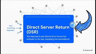 Google Cloud Load Balancing: Architecture, Pricing, and Implementation | Uplatz