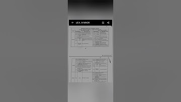 BA 2nd and 4th semester Minor exam date sheet 2024 mgkvp #va#4thsemesterexam #minorexam#mgkvp|