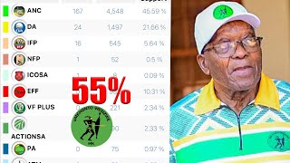 Zuma's MK Party Shocks SA, See What Happened To ANC