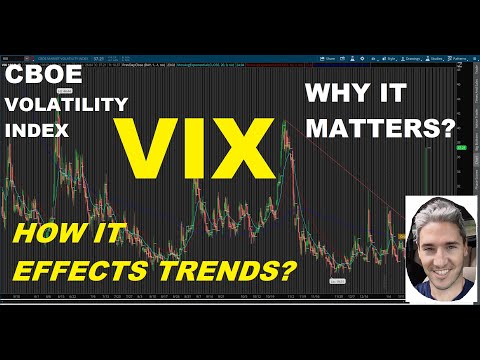 CBOE Volatility Index (VIX) - Technical Analysis January 27th, 2021. Up 63% From Yesterday, Caut