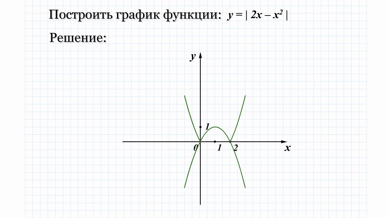 Построить график функции y 5x 11