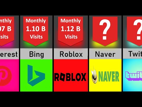 Comparing Site Traffic