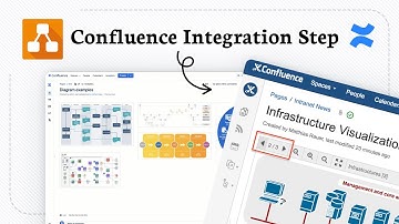 How to install draw io in Confluence (Smart Workflow)