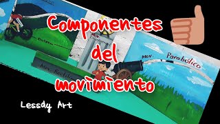 como hacer una maqueta de los componentes del movimiento